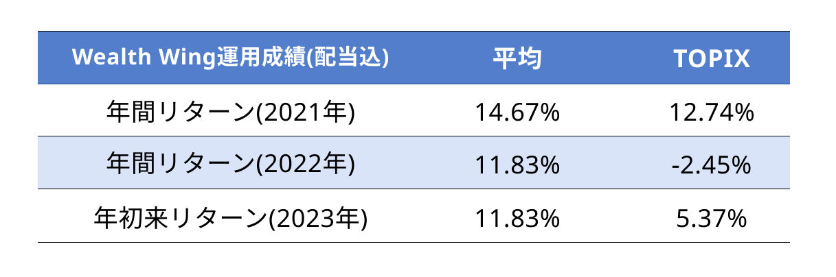 テーブル

自動的に生成された説明