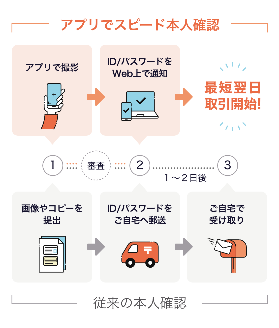 Stream ストリーム 日本初 ずーっと手数料無料の株取引アプリ 株式会社スマートプラス
