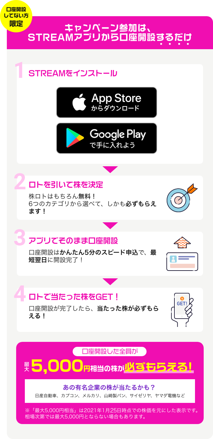 株ロトキャンペーン参加はアプリをインストールして口座開設。最大5,000円相当の株が必ずもらえる