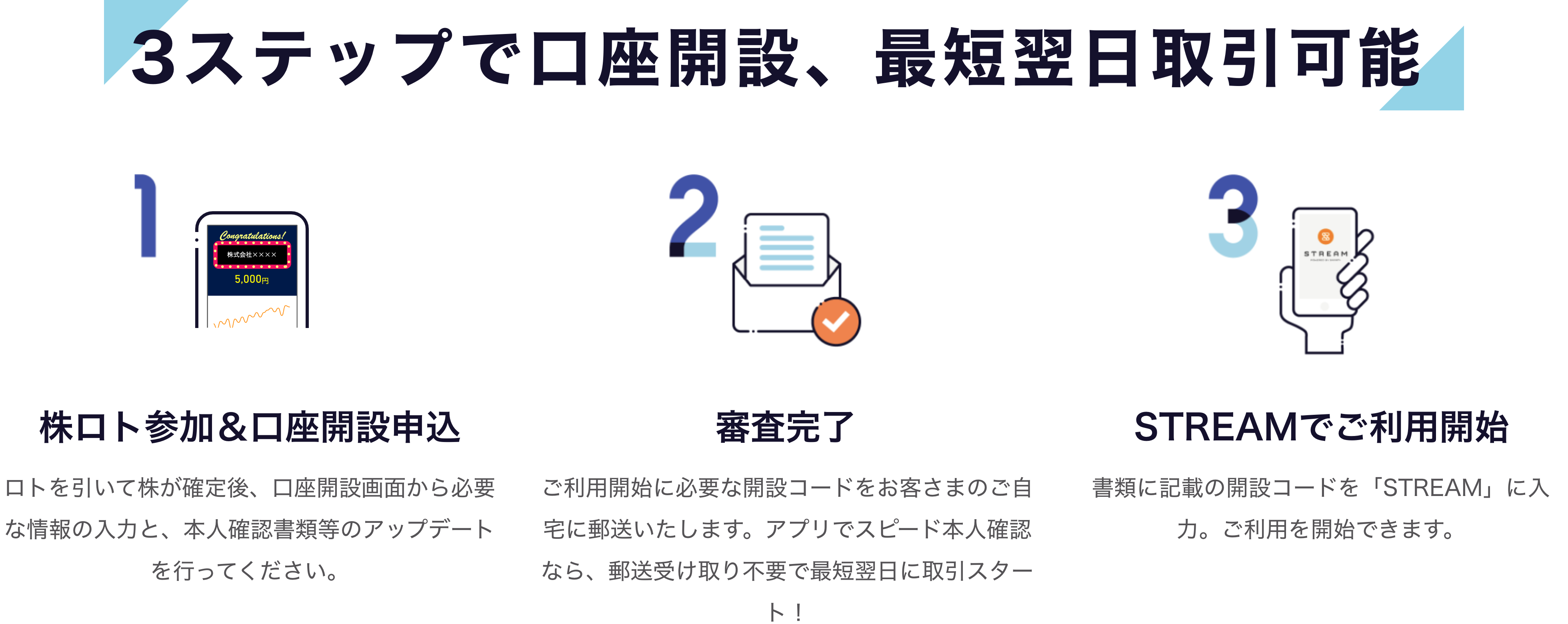 Stream ストリーム 日本初 ずーっと手数料無料の株取引アプリ 株式会社スマートプラス